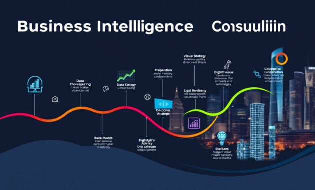 business intelligence roadmap business intelligence roadmap